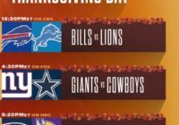 NFL Thanksgiving Football 2022 Schedule, Matchups, Kickoffs Times, How to Watch